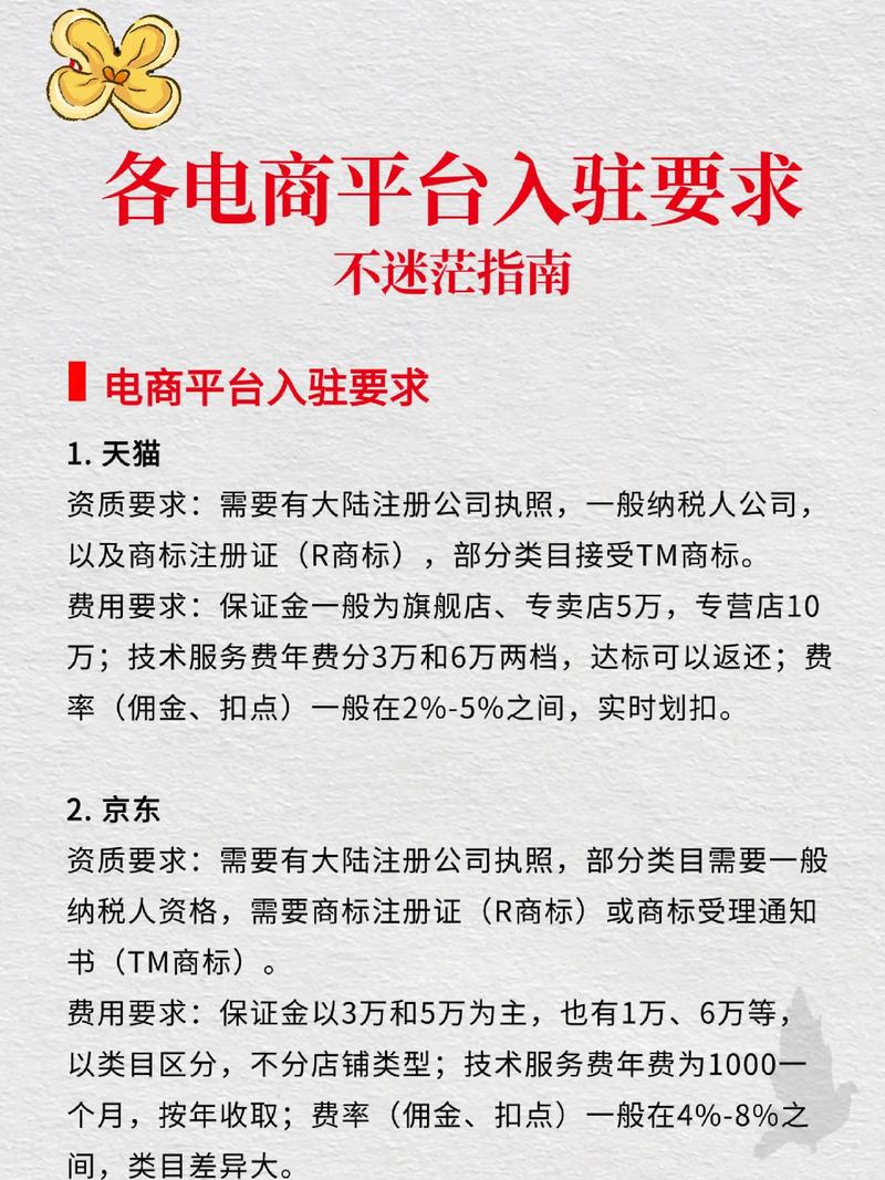 海口电子商务的发展动态